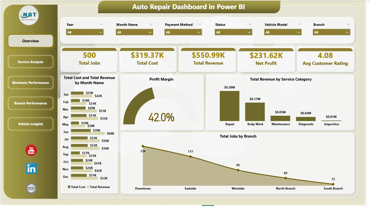 Auto Repair Dashboard Overview Page