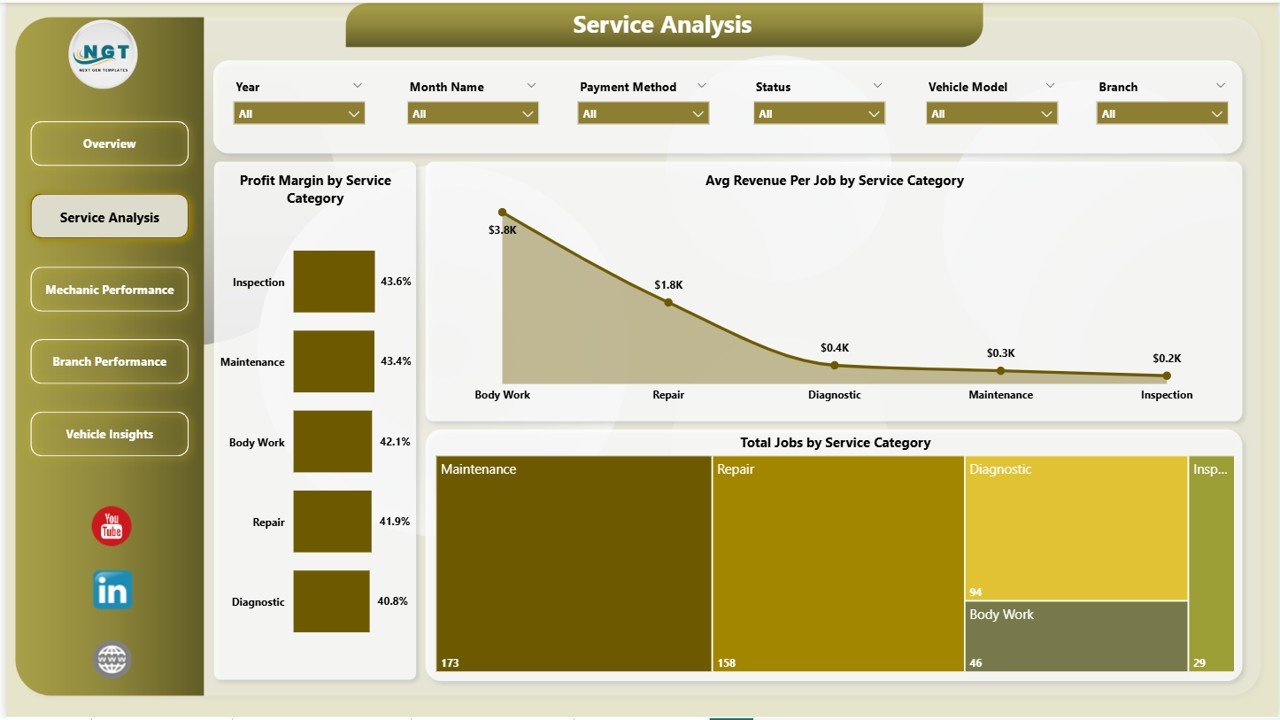 Auto Repair Service Analysis