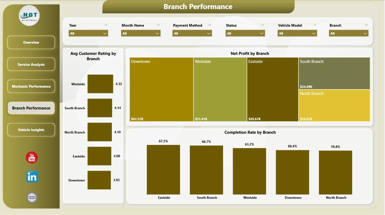 Auto Repair Branch Performance