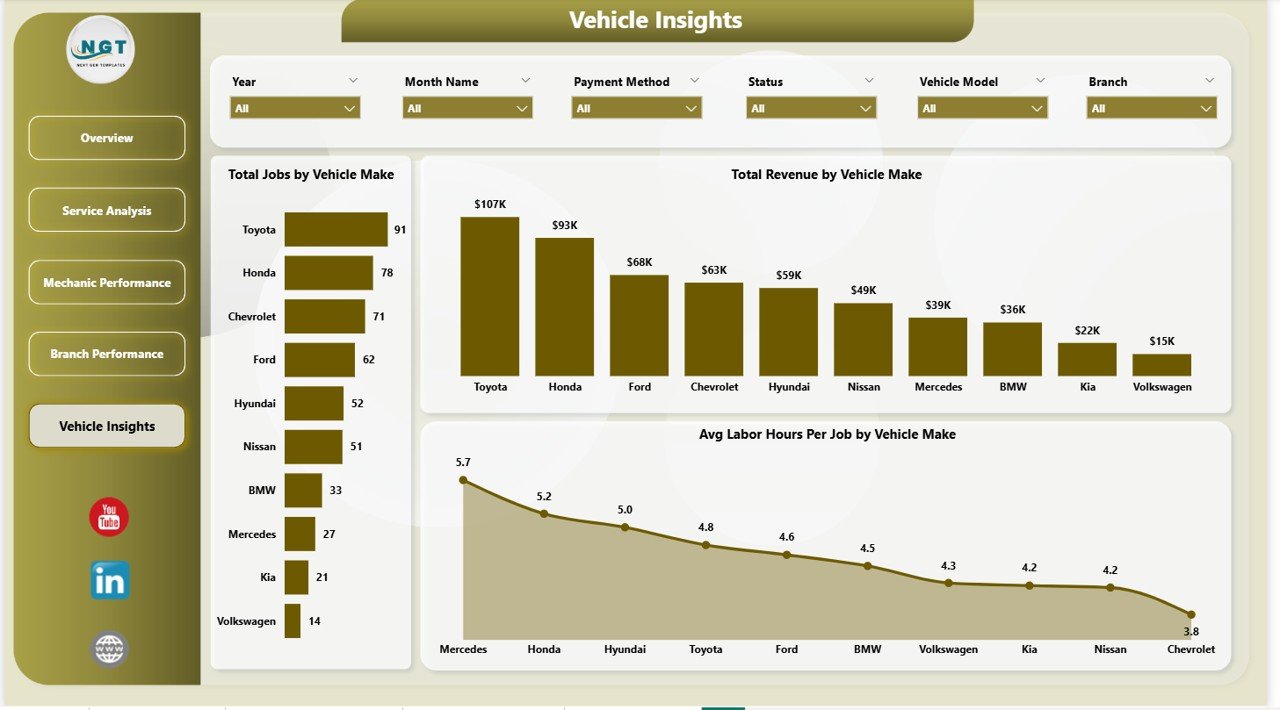Auto Repair Vehicle Insights