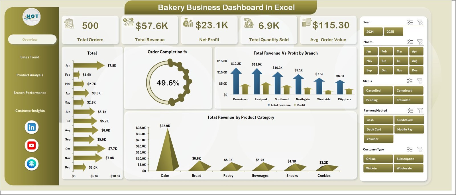 Bakery Business Dashboard - Overview Page