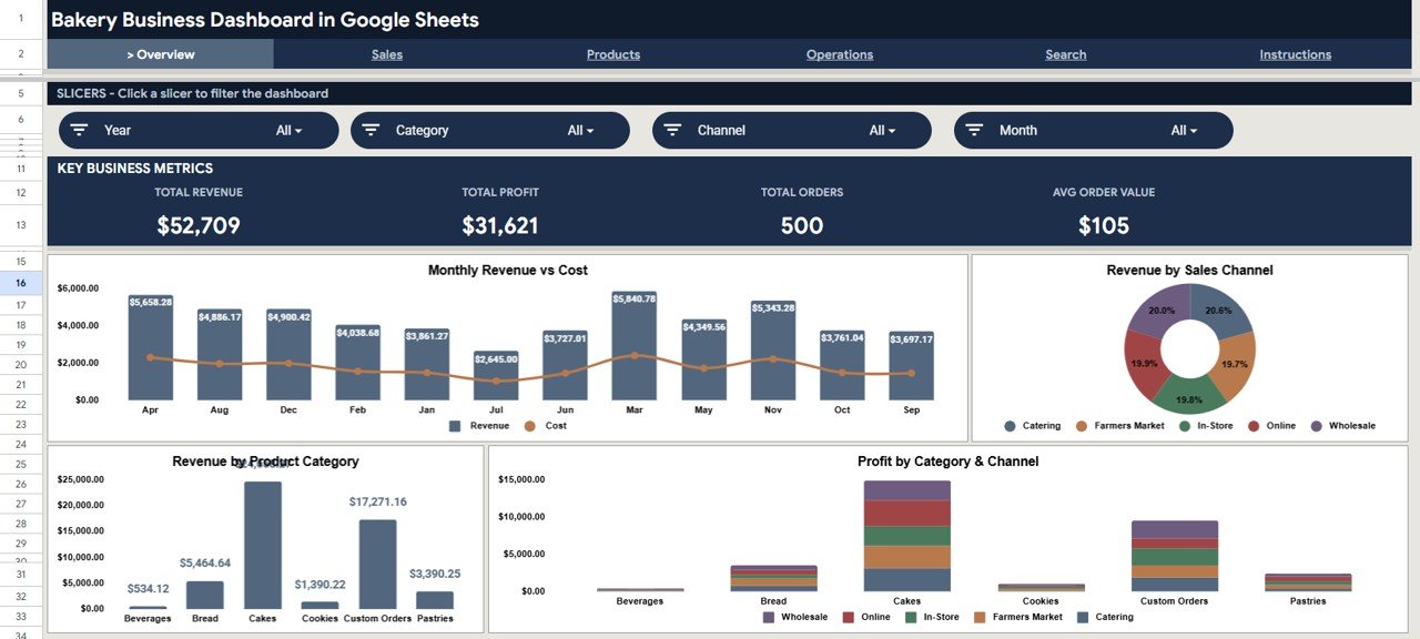 Bakery Business Dashboard in Google Sheets Overview