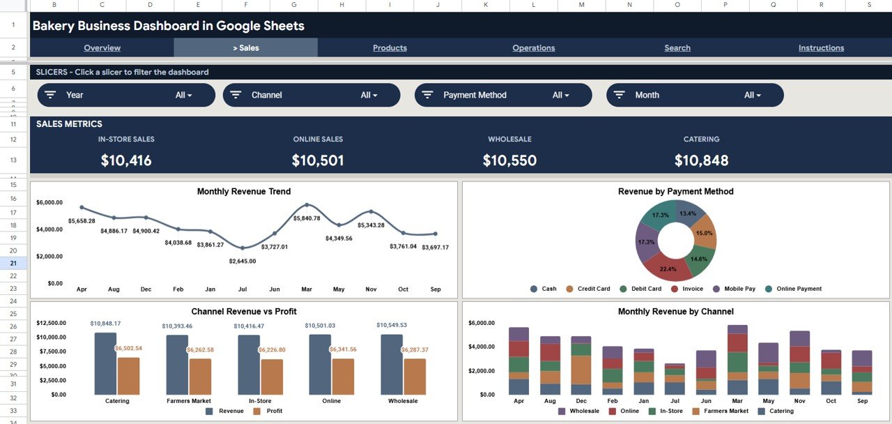 Bakery Business Dashboard - Sales Analysis