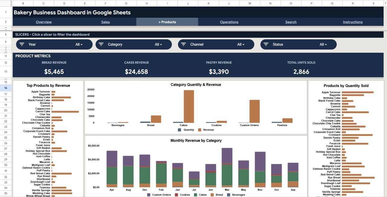 Bakery Business Dashboard - Products Analysis