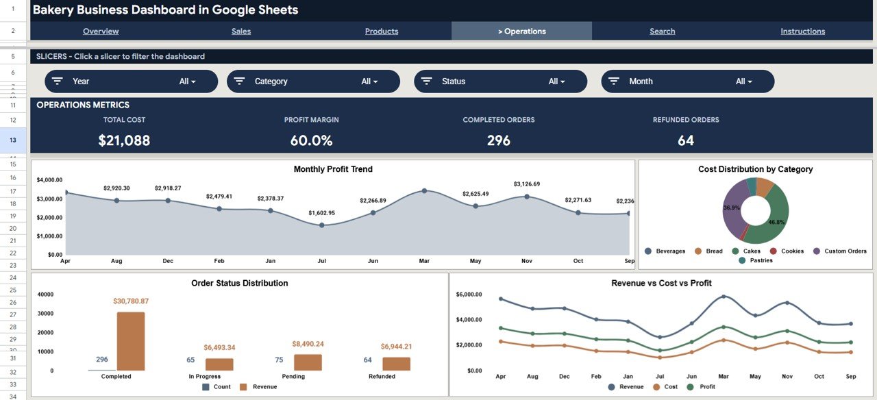Bakery Business Dashboard - Operations