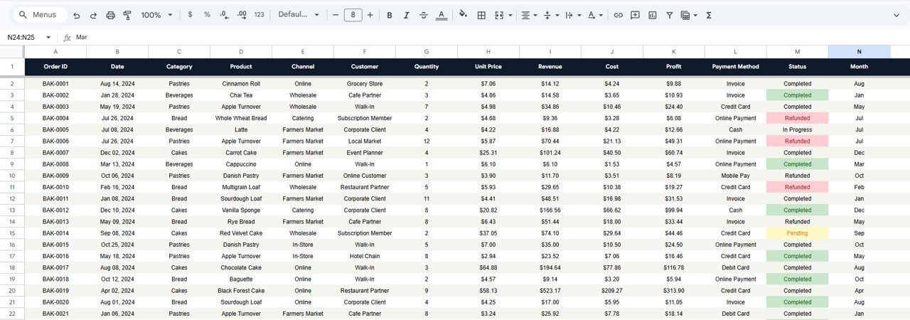 Bakery Business Dashboard - Data Sheet