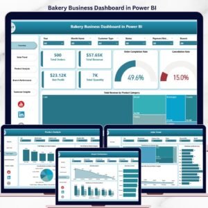 Bakery Business Dashboard in Power BI