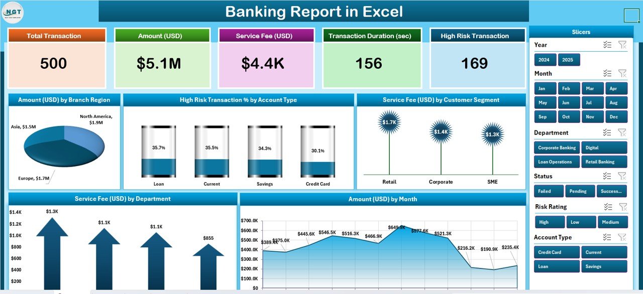 Banking Report in Excel