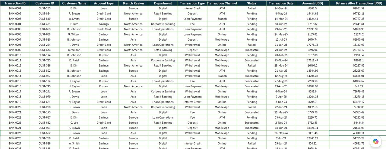 Banking Report in Excel Data Sheet