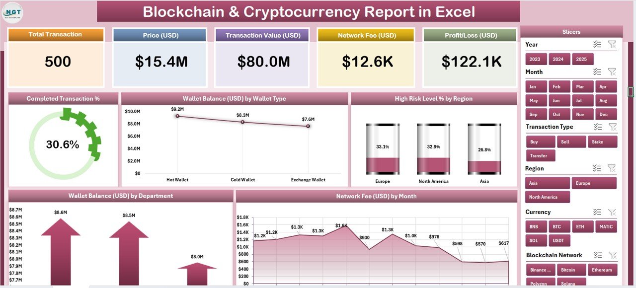 Blockchain Cryptocurrency Report in Excel