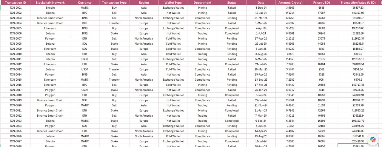 Blockchain Cryptocurrency Report in Excel - Data Sheet