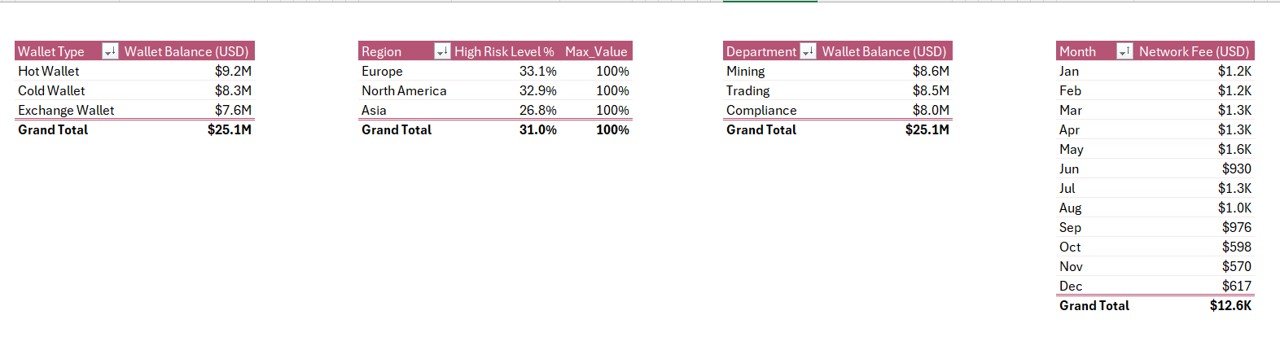 Blockchain Cryptocurrency Report in Excel - Support Sheet