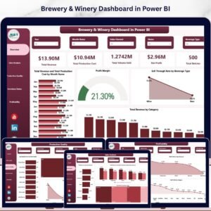 Brewery & Winery Dashboard in Power BI