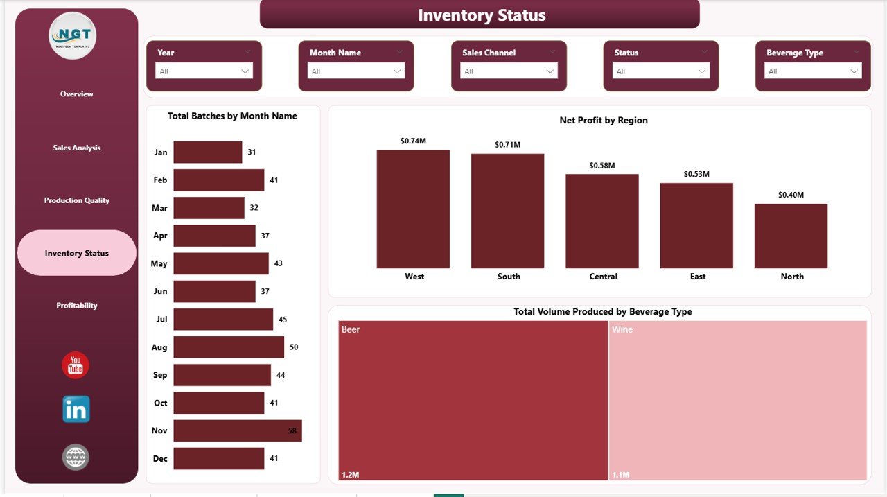 Inventory Status – Brewery & Winery Power BI Dashboard