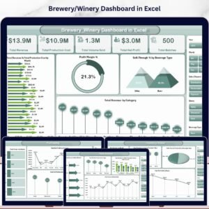 Brewery & Winery Dashboard in Excel