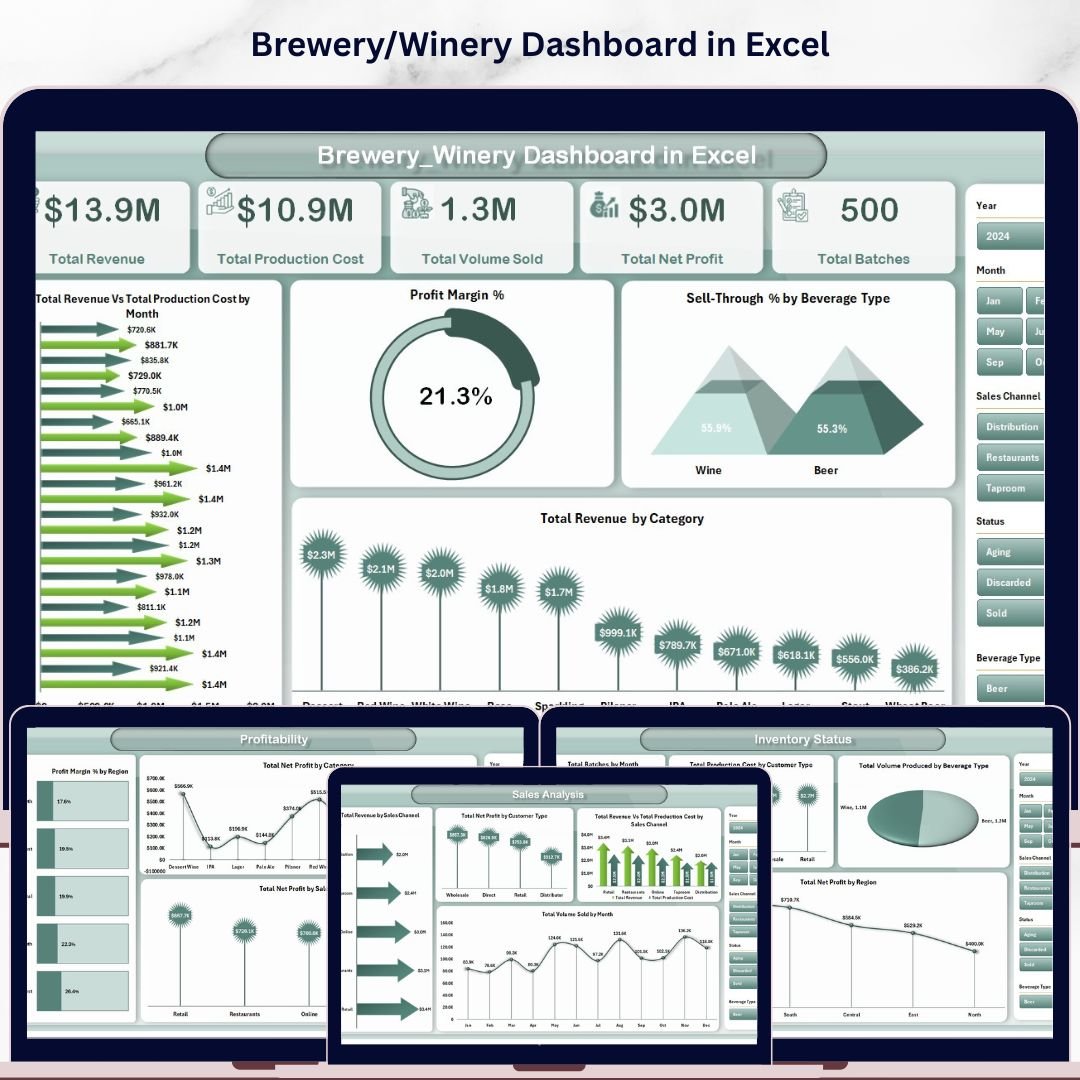 Brewery & Winery Dashboard in Excel