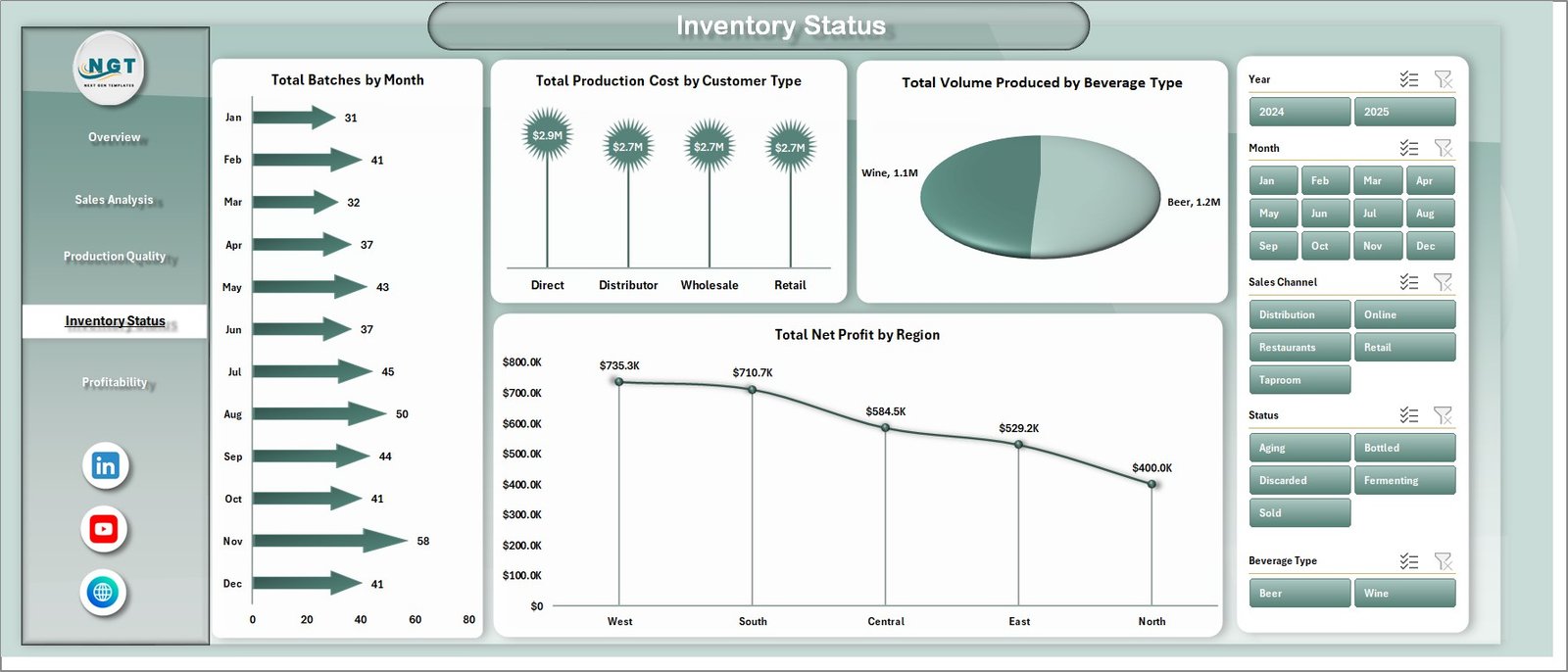 Brewery & Winery Dashboard - Inventory Status