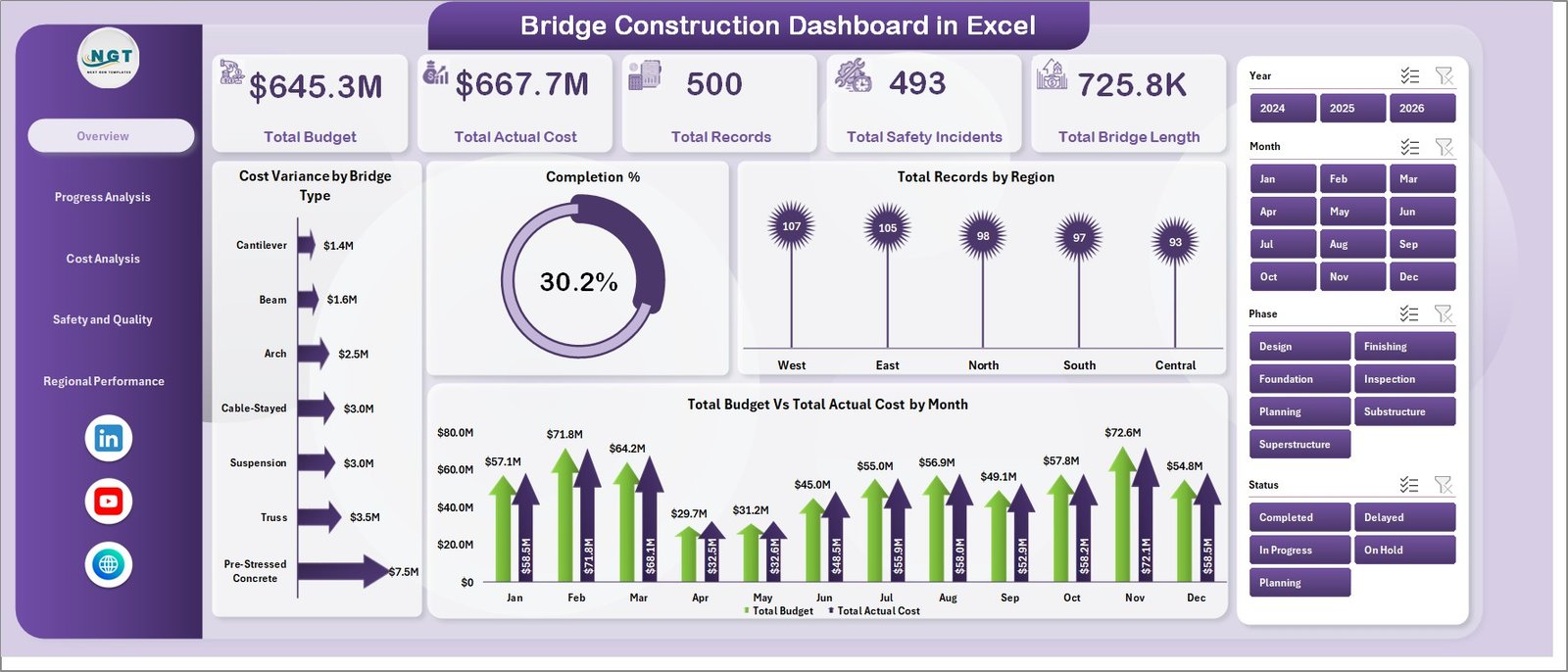 Bridge Construction Dashboard in Excel - Overview Page