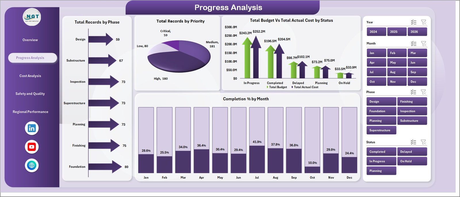 Bridge Construction Dashboard in Excel - Progress Analysis