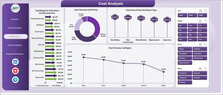 Bridge Construction Dashboard in Excel - Next Gen Templates