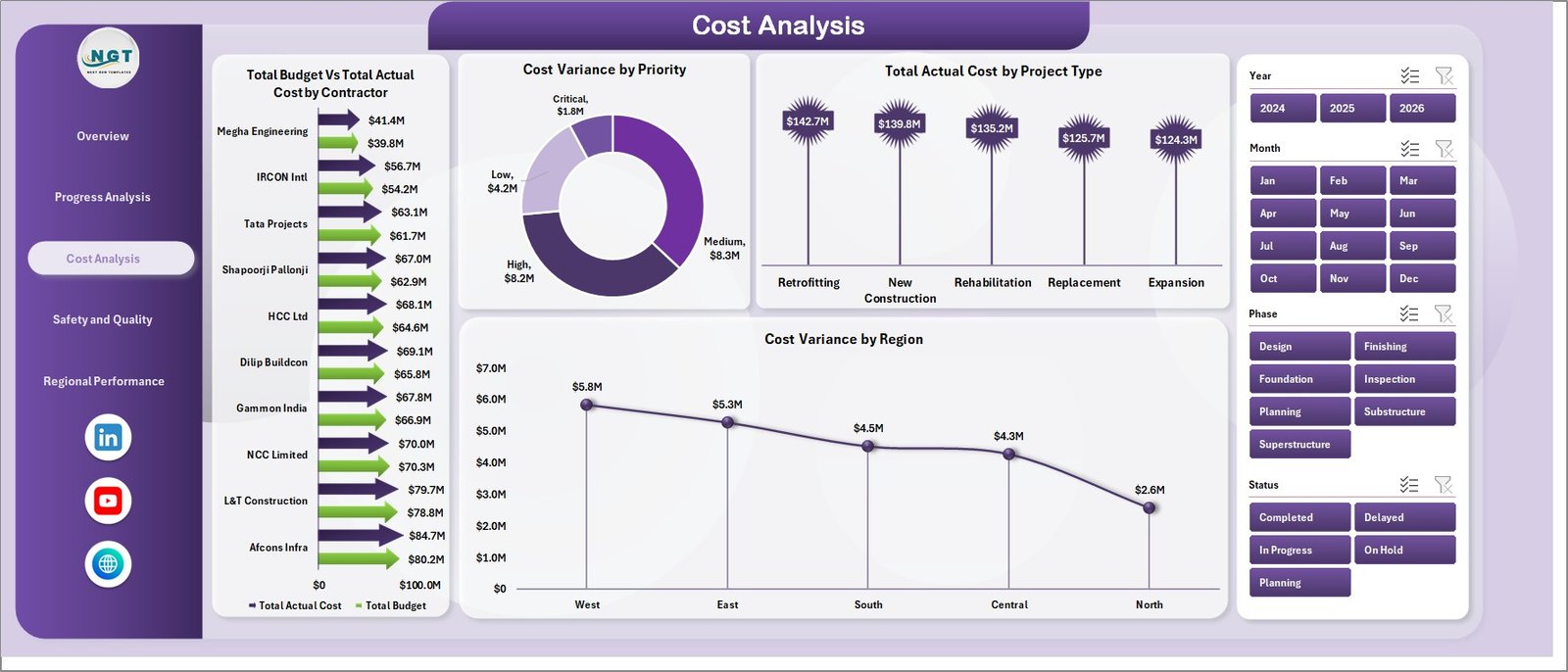 Bridge Construction Dashboard in Excel - Cost Analysis