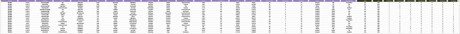 Bridge Construction Dashboard in Excel - Data Sheet