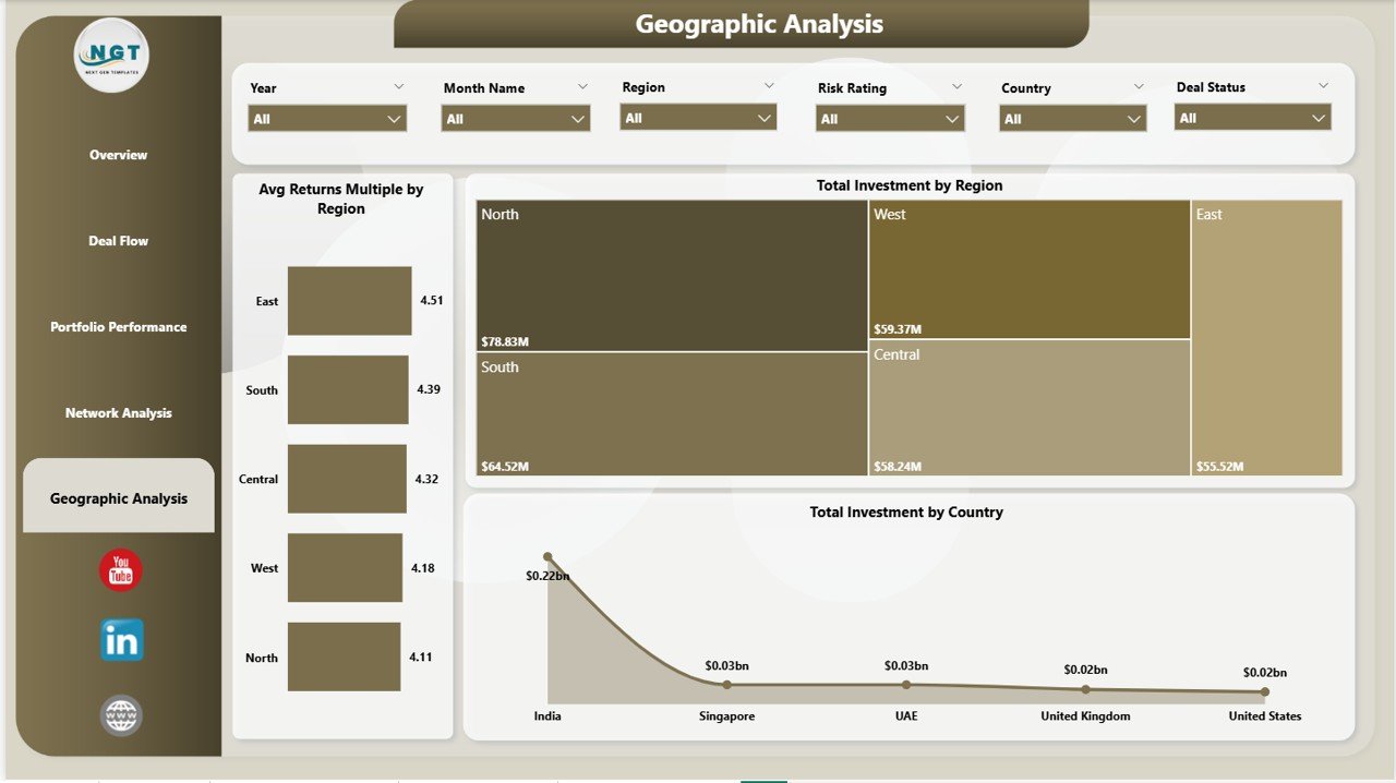 Business Angel Networks Dashboard in Power BI - Geographic Analysis Page