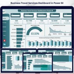 Business Travel Services Dashboard in Power BI