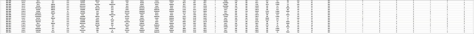 Buy-Now-Pay-Later Platforms Dashboard in Excel - Data Sheet