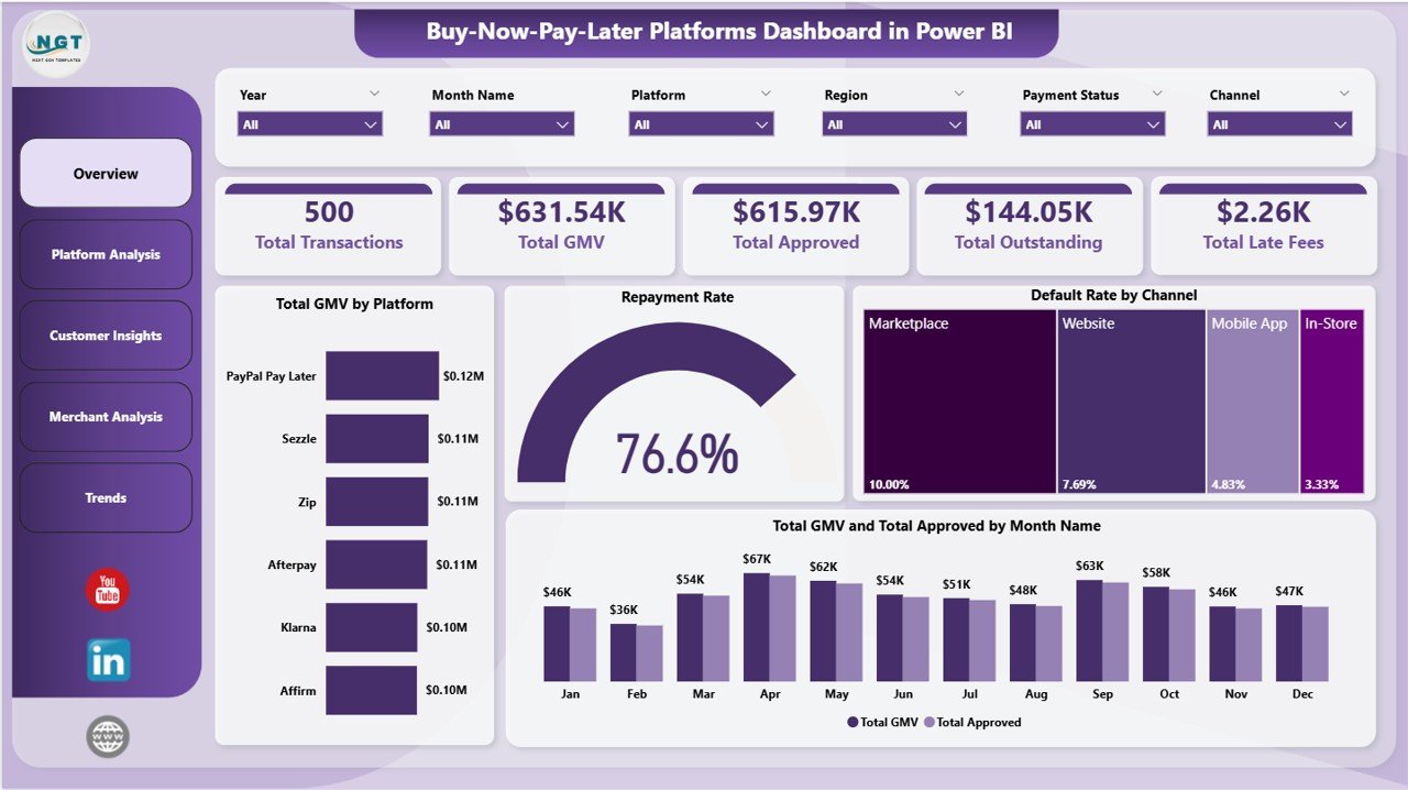 BNPL Power BI Overview Page