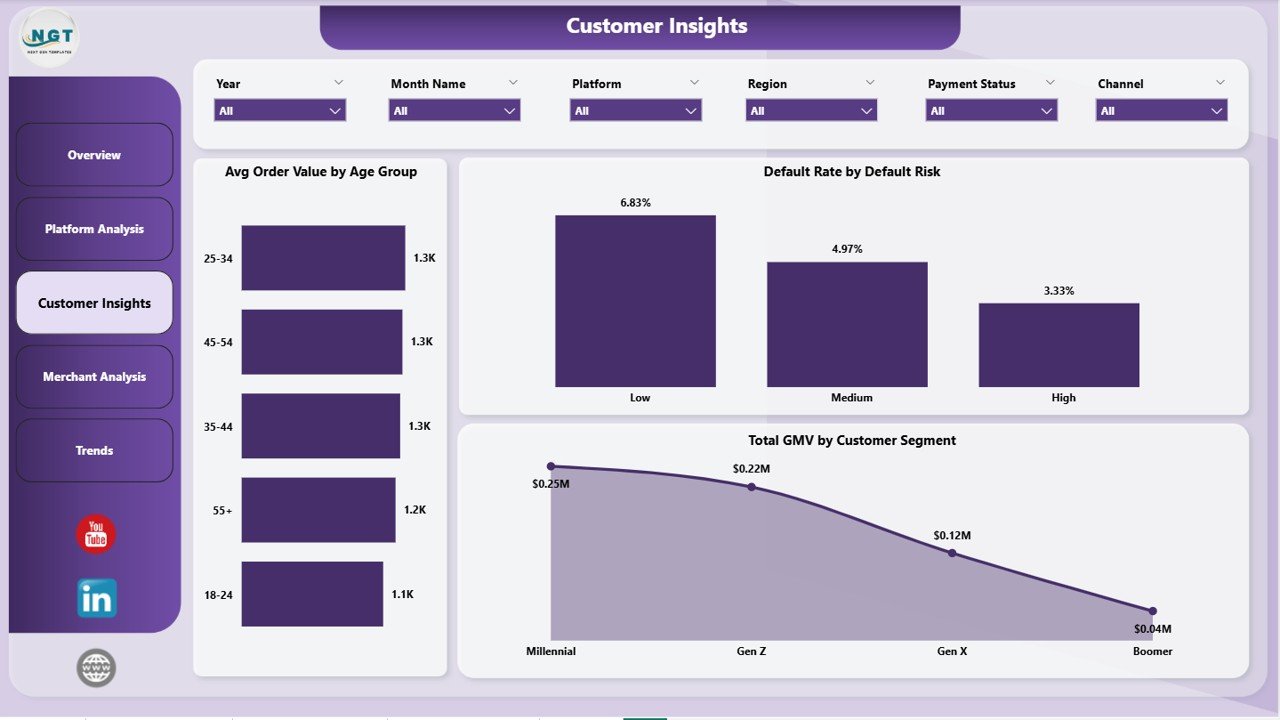 BNPL Power BI Customer Insights