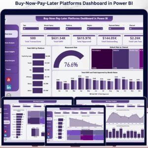 Buy-Now-Pay-Later Platforms Dashboard in Power BI