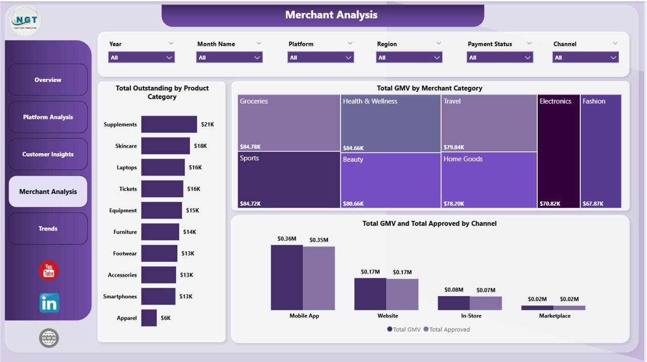 BNPL Power BI Merchant Analysis