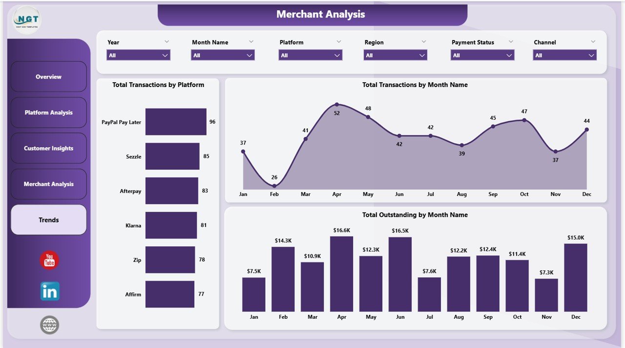 BNPL Power BI Trends