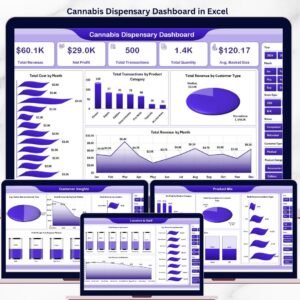 Cannabis Dispensary Dashboard in Excel