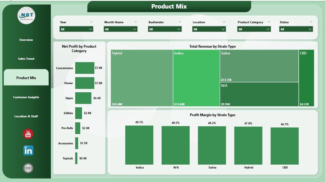 Product Mix