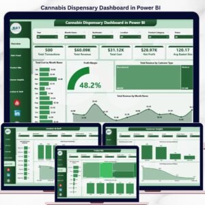 Cannabis Dispensary Dashboard in Power BI