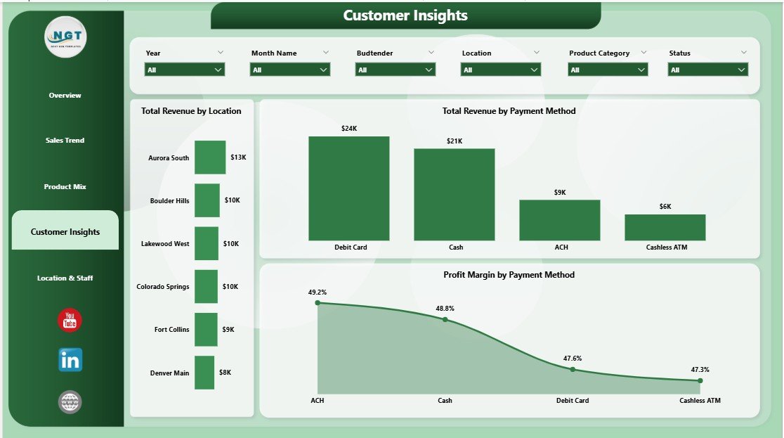 Customer Insights