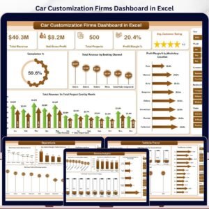 Car Customization Firms Dashboard in Excel