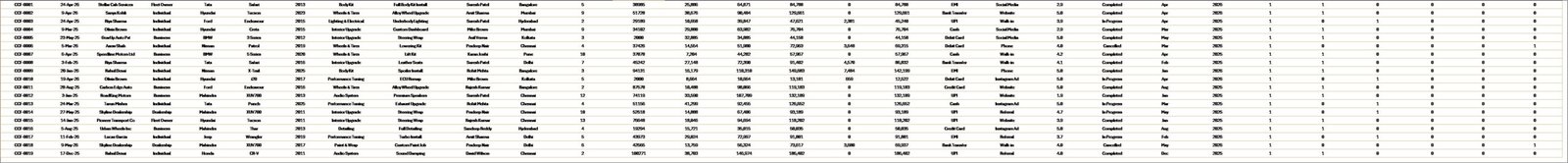 Car Customization Firms Dashboard in Excel - Support Sheet