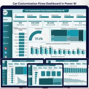 Car Customization Firms Dashboard in Power BI