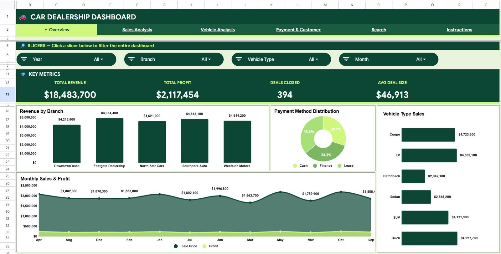 Car Dealership Dashboard in Google Sheets