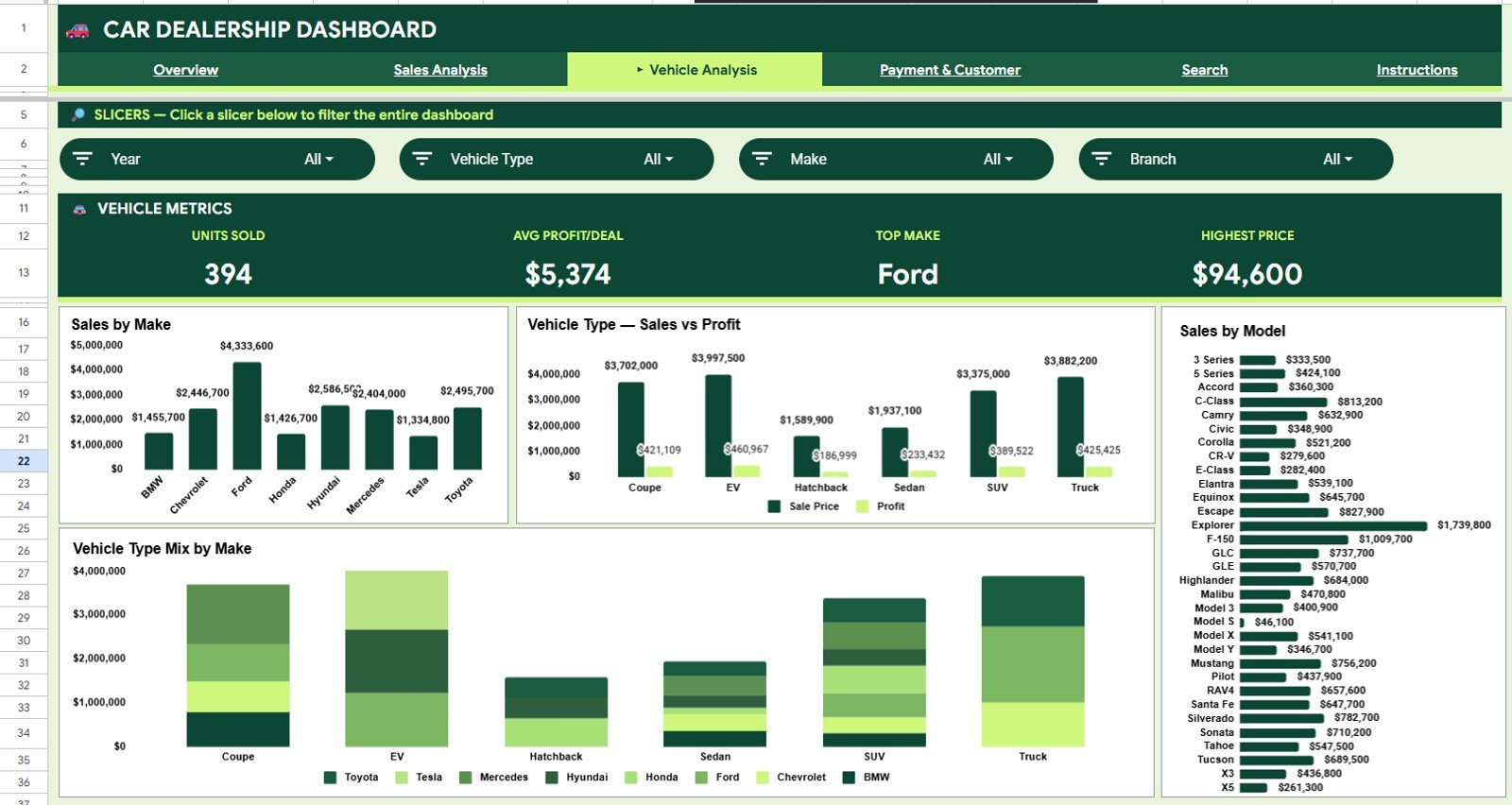 Car Dealership Dashboard in Google Sheets - Vehicle Analysis