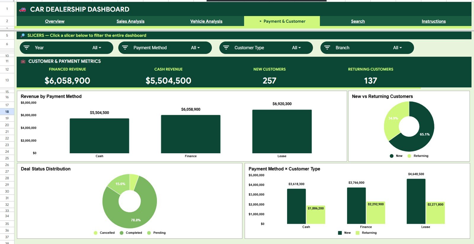 Car Dealership Dashboard in Google Sheets - Payment and Customer