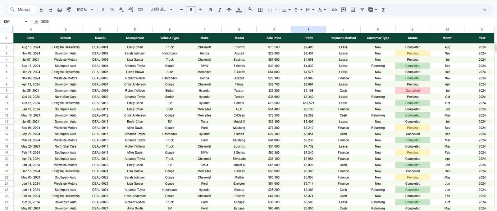 Car Dealership Dashboard in Google Sheets - Data Sheet tab