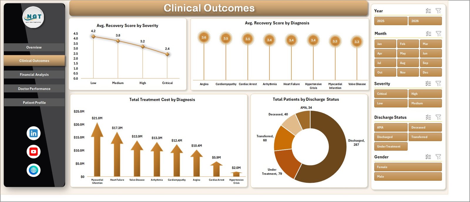 Cardiac Care Units Dashboard in Excel - Image 3