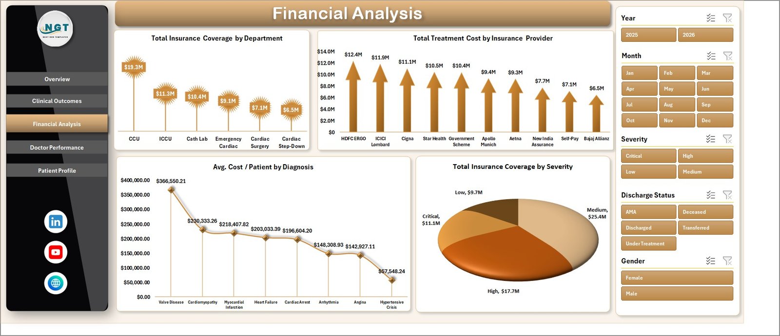 Cardiac Care Units Dashboard in Excel - Image 4