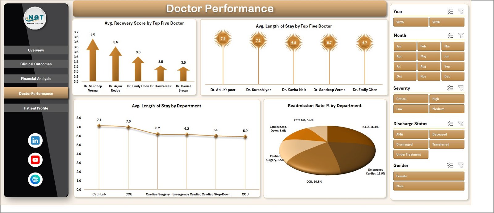 Cardiac Care Units Dashboard in Excel - Image 5
