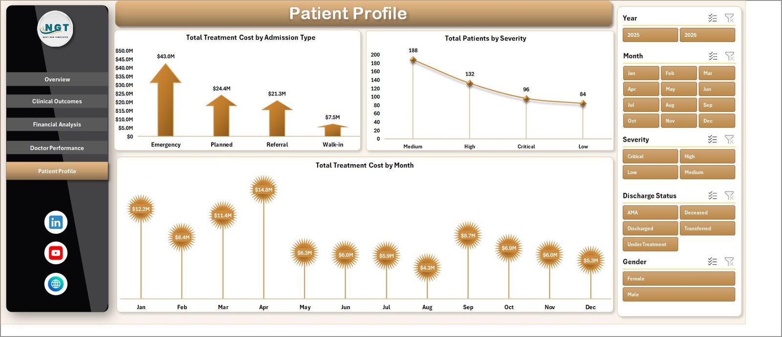 Cardiac Care Units Dashboard in Excel - Image 6
