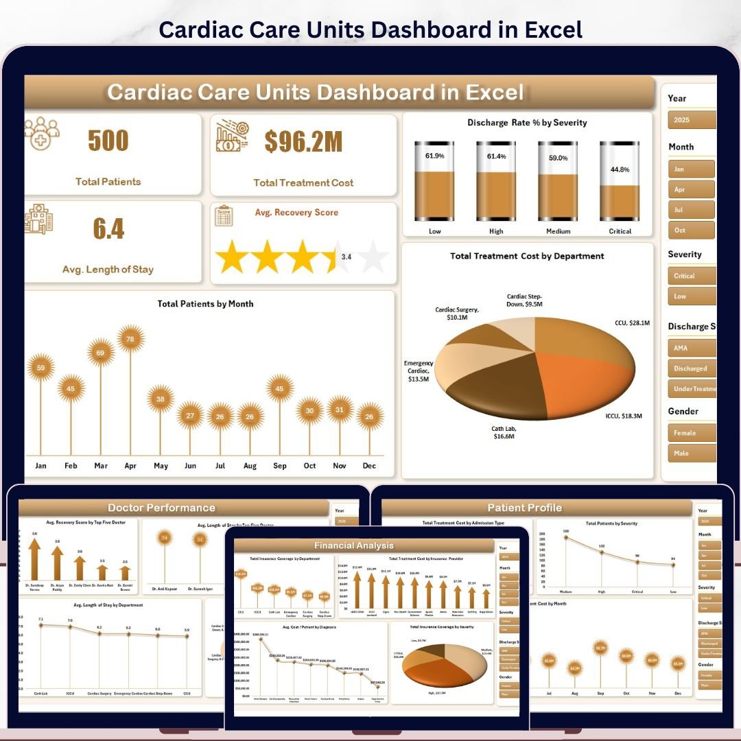 Cardiac Care Units Dashboard in Excel